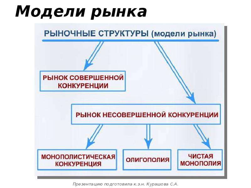 Фирма условия конкуренций