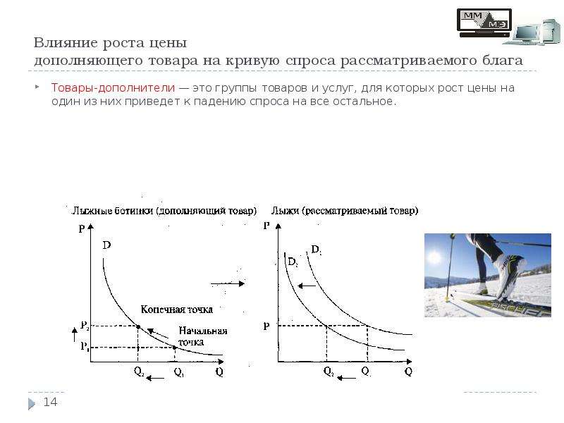 Рост цен на дополняющие товары