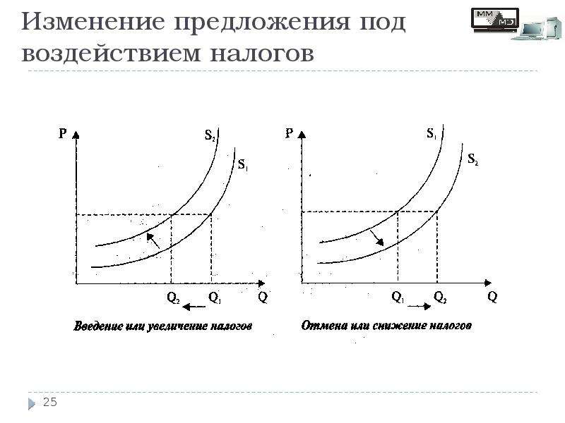 5 изменение предложения