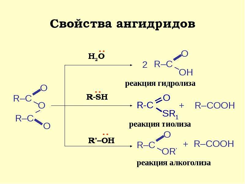 Ангидриды производство. Щелочной гидролиз ангидридов карбоновых кислот. Щелочной гидролиз ангидрида уксусной кислоты. Гидролиз ангидридов карбоновых кислот механизм. Аммонолиз ангидридов.