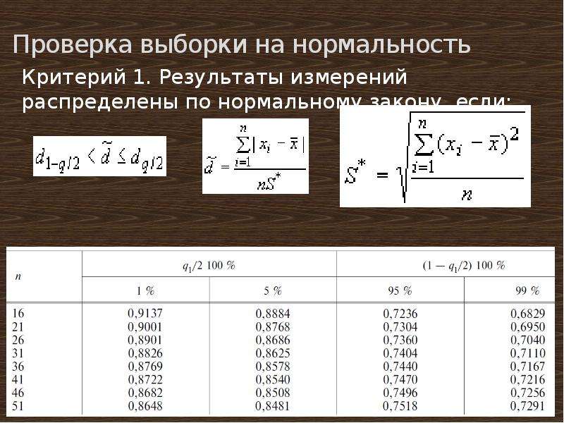 Результат выборки. Как проверить на Нормальность выборку. Таблица результатов измерений. Проверка на Нормальность. Случайная погрешность по размаху выборки.