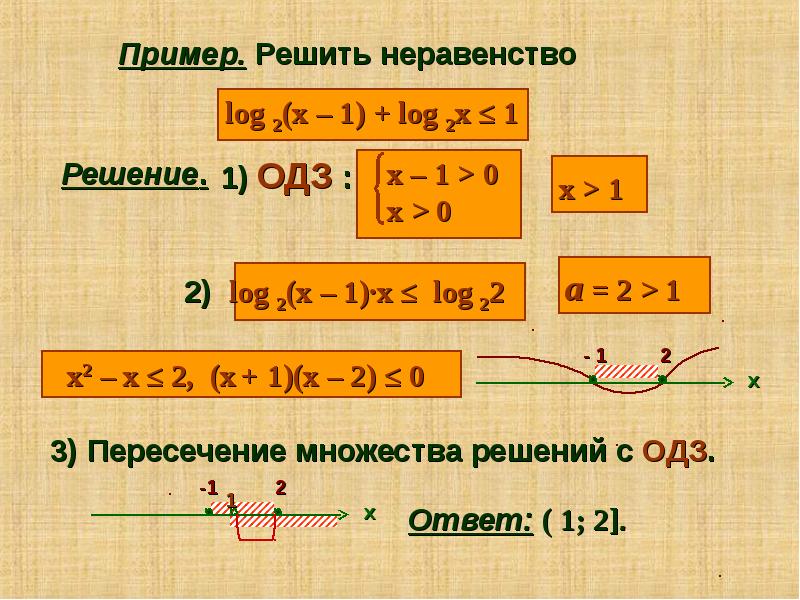 Решение логарифмических неравенств по фото