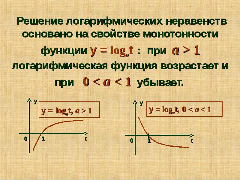 Логарифмические неравенства презентация 11 класс мордкович