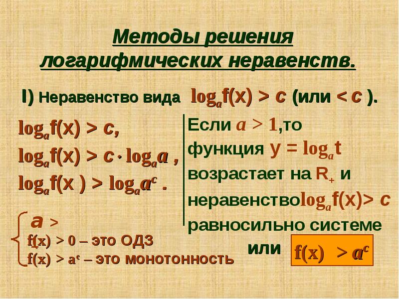 Методы решения логарифмических неравенств проект