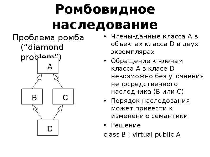 Наследование функций. Схема наследования с++. Наследование ООП С++. Ромбовидное наследование. Проблема ромбовидного наследования.