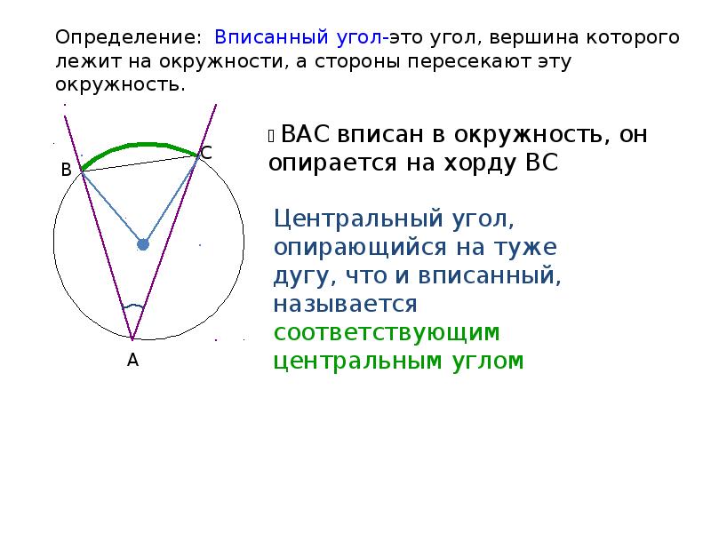 Угол вершина которого лежит