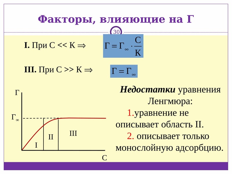 При i. Адсорбционные равновесия на неподвижных границах фаз. Адсорбционные равновесия и процессы на подвижных границах фаз. Адсорбционные равновесия на неподвижных границах раздела. Модель Ленгмюра.