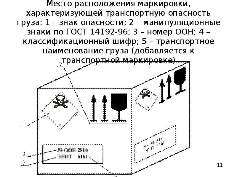 О чем предупреждает показанный на рисунке маркировочный знак прикрепленный к контейнеру