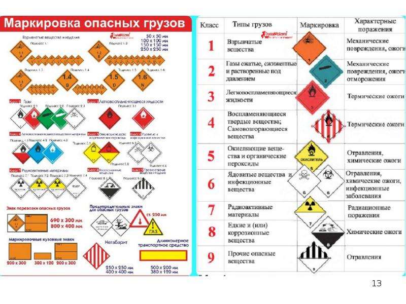 Какому классу опасных грузов соответствуют символы показанные на рисунке