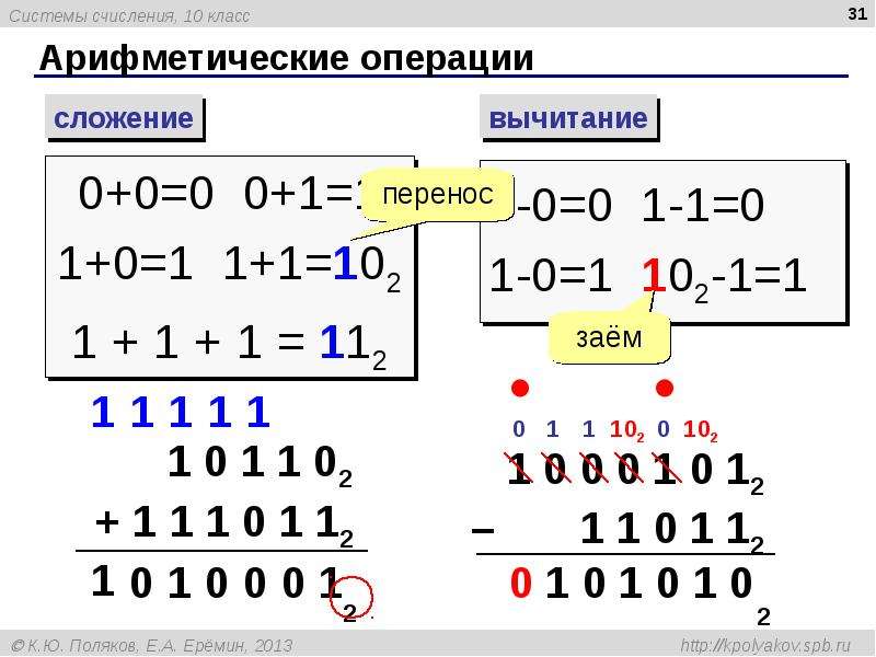 Выполнить сложение системы счисления. Сложение и вычитание арифметических система счисления. Арифметические операции сложение. Арифметические операции вычитание. Арифметические операции сложение и вычитание.