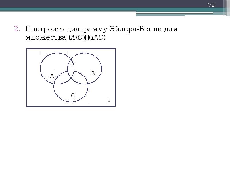 Диаграммы эйлера венна a b