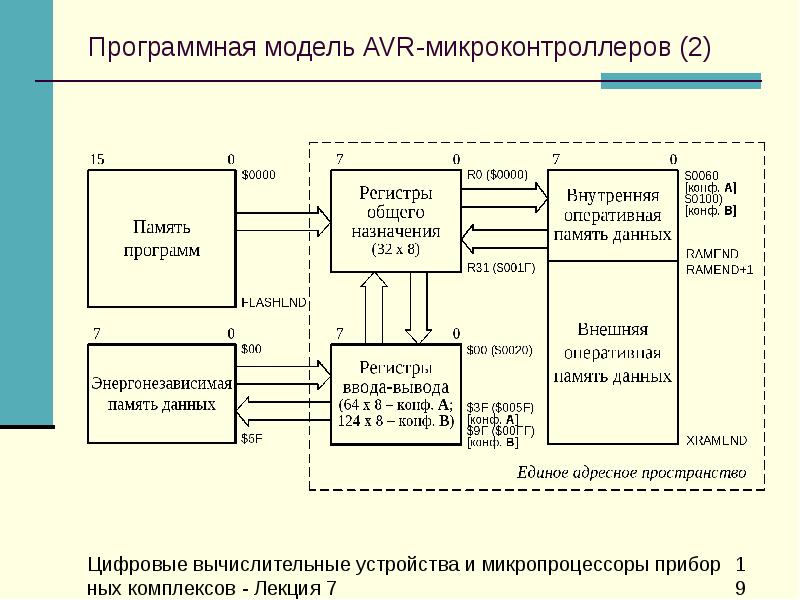 Схема многослойная модель программно аппаратных средств