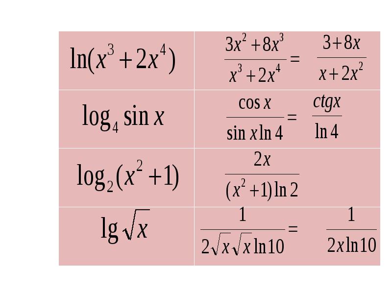 Ln 0 8. Ln log формулы. Формула натурального логарифма Ln. Ln x-2 0 основание логарифма. Формула натурального логарифма от 2.