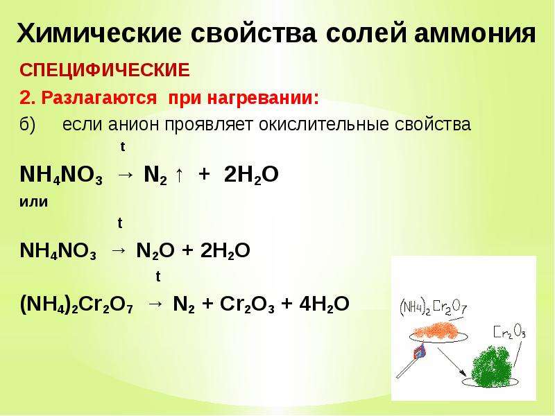 Схема разложения нитратов 9 класс химия