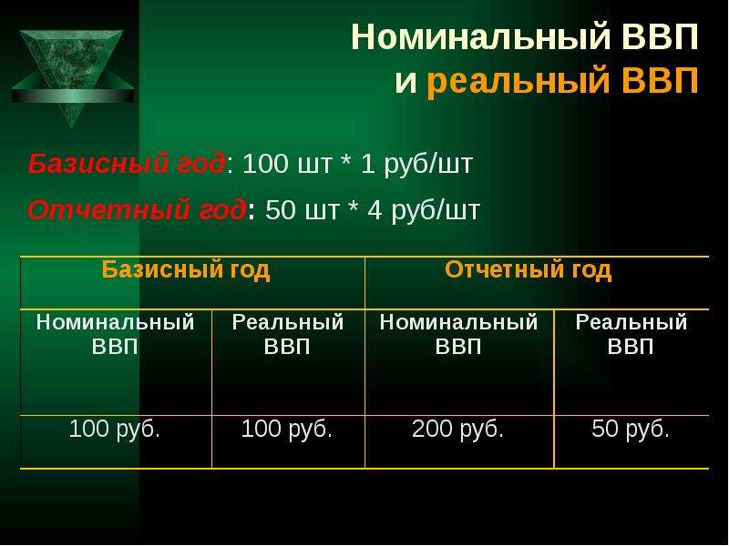 Номинальный ввп в экономике. Номинальный ВВП. Номинальный и реальный ВВП. Реальный ВВП. Реальный и Номинальный ВВП разница.