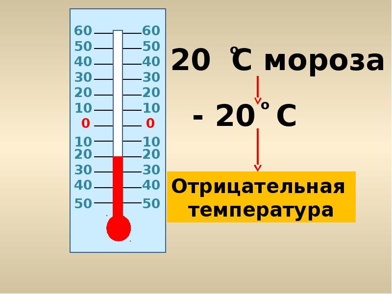 Положительные и отрицательные числа. Положительные и отрицательные числа 6 класс. Отрицательные числа 6 класс. Математика 6 класс положительные и отрицательные числа. Что такое отрицательные числа 6 класс математика.