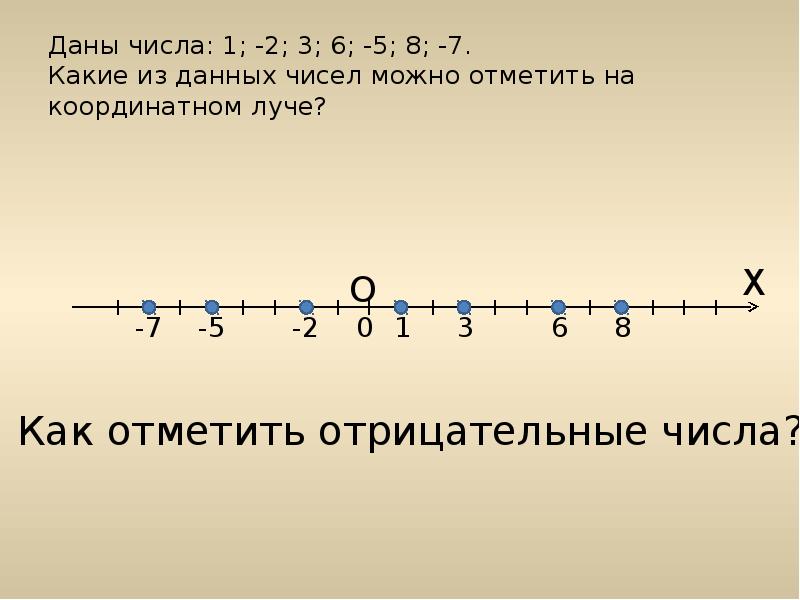 Положительные числа на координатной прямой