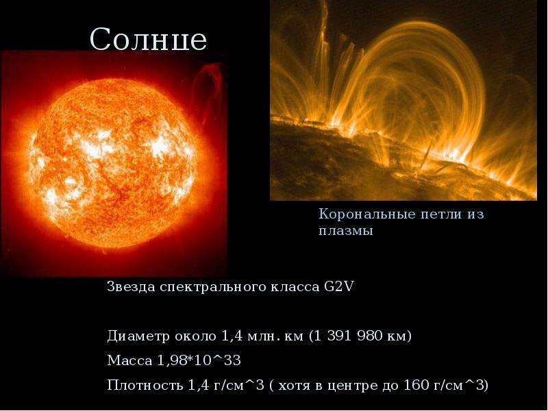 Солнце это звезда класса. Солнце из плазмы. Корональные петли на солнце. Диаметр солнца. Солнце состоит из плазмы.