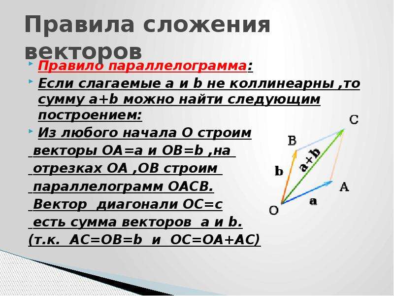 Правила сложения векторов