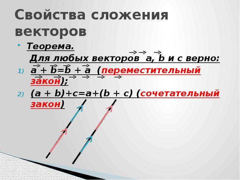 Законы векторов. Теорема о сложении векторов. Скалярное сложение векторов. Свойства сложения векторов. Сложение векторов a+b.