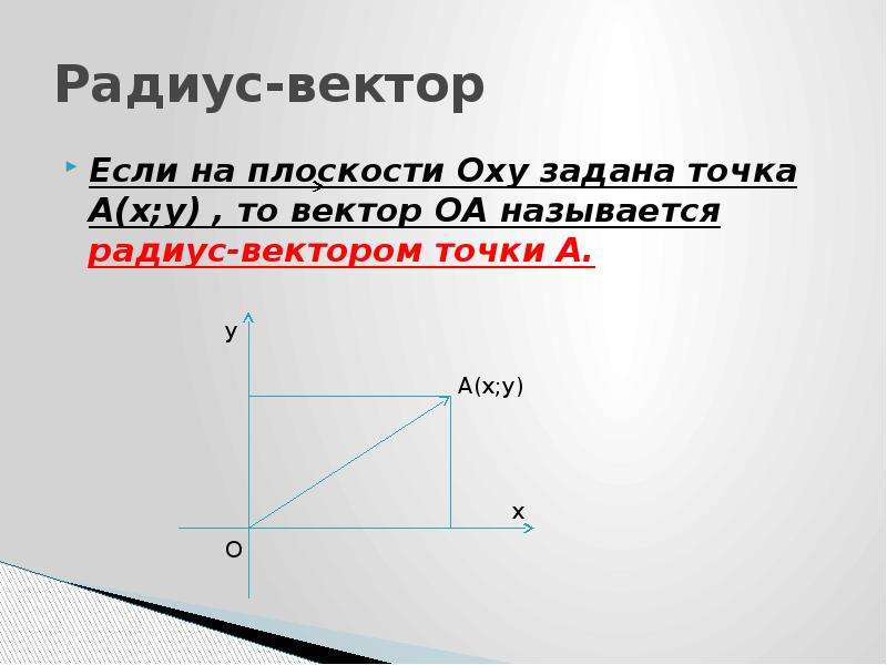 Координаты радиус вектора. Радиус вектор. Радиус вектор точки. Радиус вектор на плоскости. Презентация радиус-вектор.