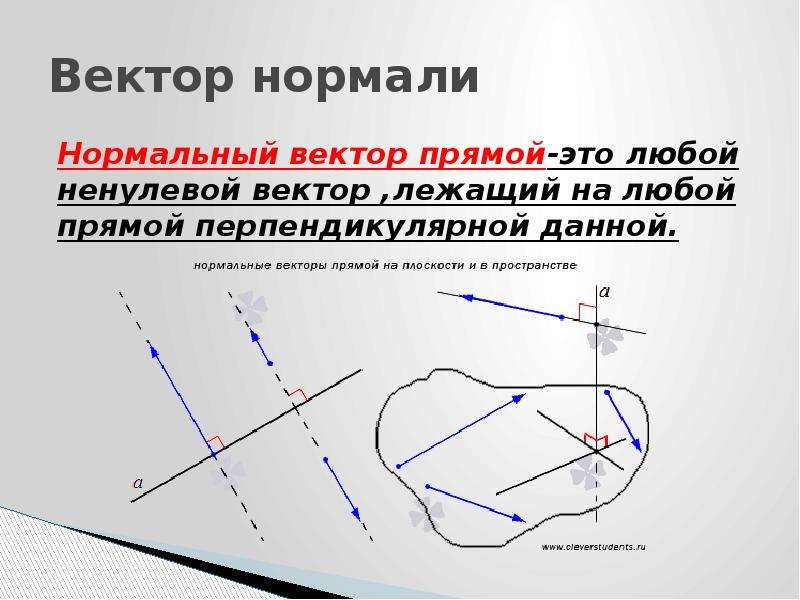 На скалярной плоскости изображены векторы. Вектор нормали. Нормальный вектор прямой. Нормальный вектор плоскости. Нормальный вектор прямой на плоскости.