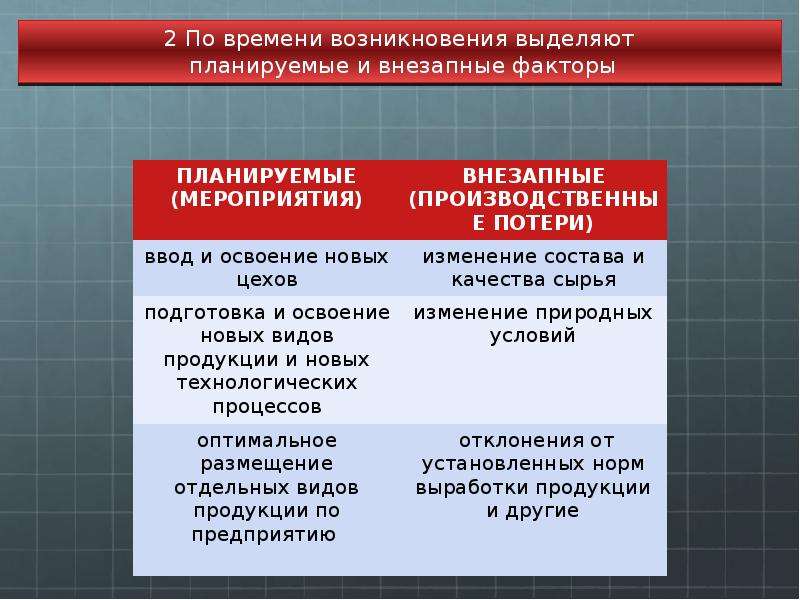 Различные факторы. Период возникновения затрат это. По источникам возникновения выделяют:. Подтвердить период возникновения затрат. С учетом времени возникновения затрат.