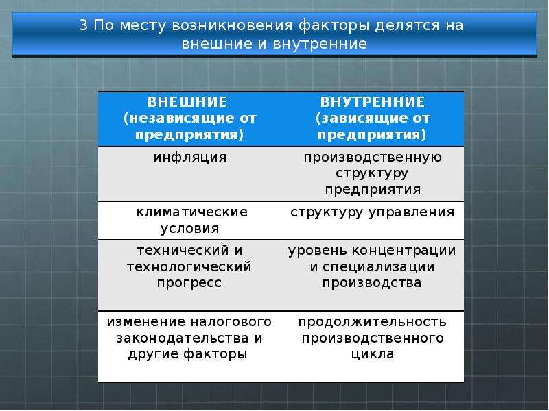 Разные факторы. По времени факторы делятся на. Музыкальные факторы делятся на 3.