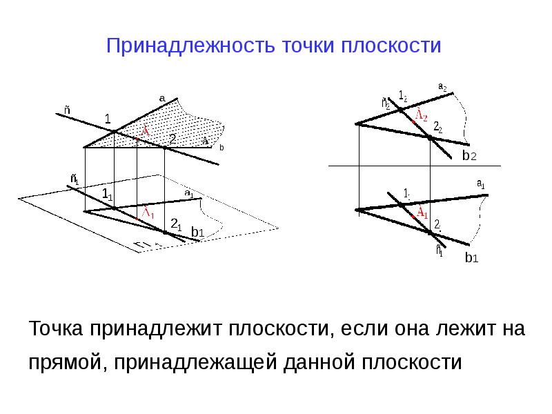 Принадлежность точек. Принадлежность точки прямой линии Начертательная геометрия. Принадлежность точки плоскости Начертательная геометрия. Определить принадлежит точка плоскости Начертательная геометрия. Точка в плоскости Начертательная геометрия.