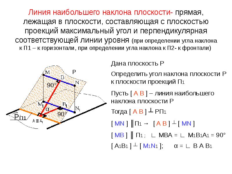 Определить угол наклона плоскости. Линия наибольшего наклона к плоскости п1. Линии наибольшего наклона к плоскости проекции п2. Линия наибольшего наклона Начертательная геометрия. Линия наибольшего ската Начертательная геометрия.