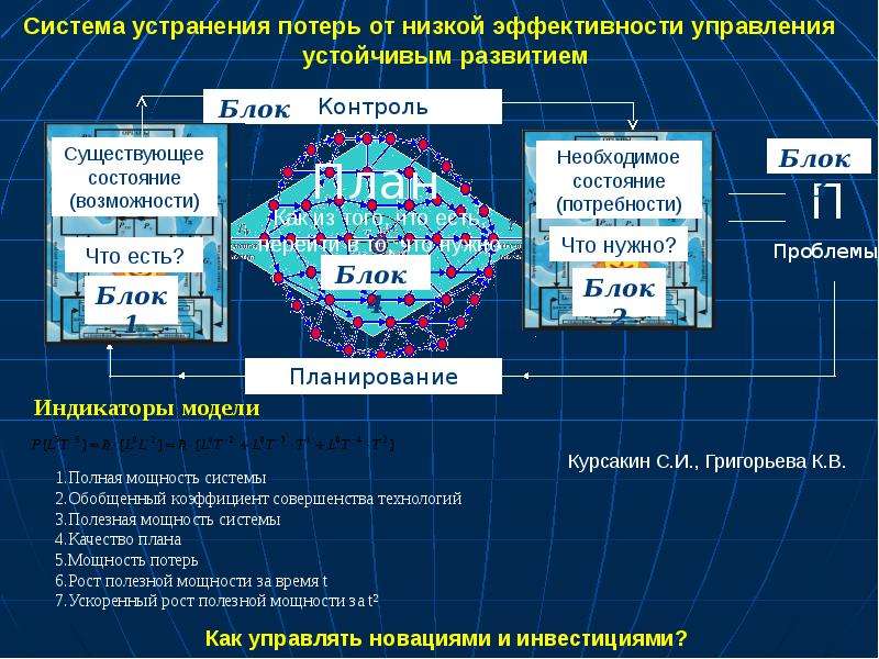 Бездефектный проект это