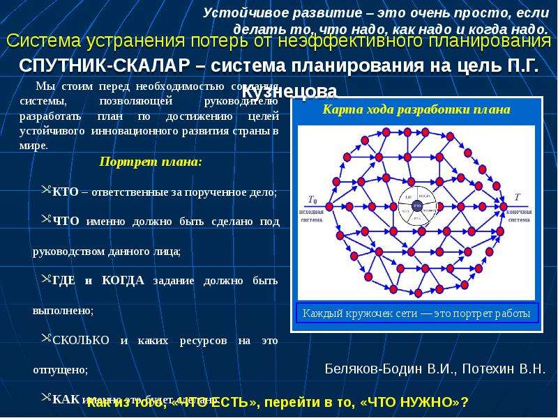 Бездефектный проект это