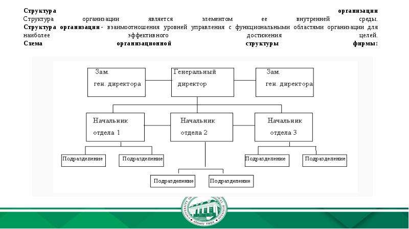 Организационная структура аптеки схема