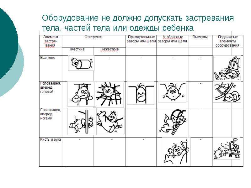 Безопасность на детской площадке презентация