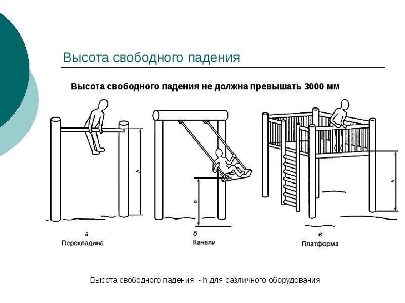 С какой высоты свободного падения