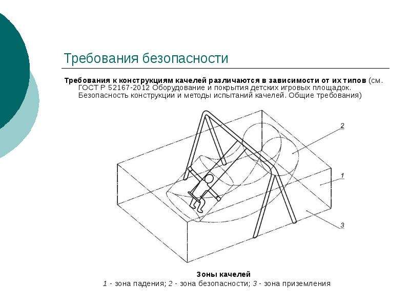 Безопасность конструкции