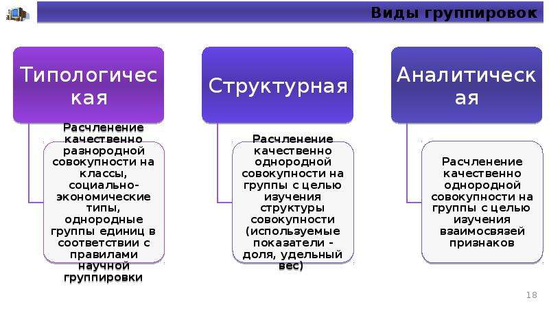 Виды группировок