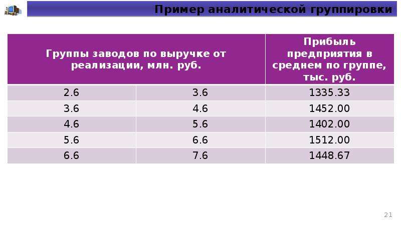 Аналитическая группировка