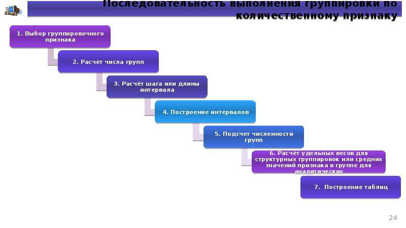 Группировка картинок по количественному признаку