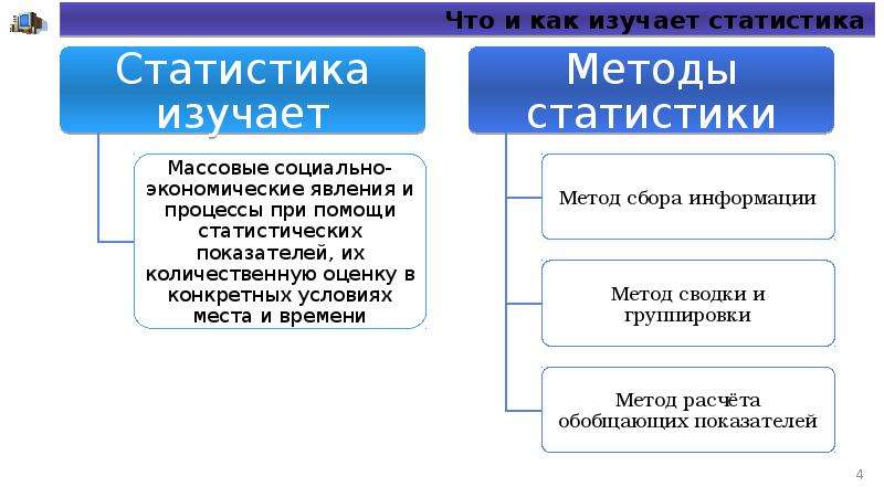 Статистика изучает