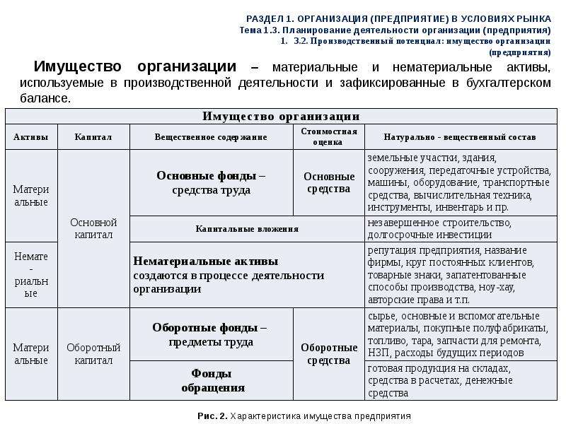 План деятельности учреждения