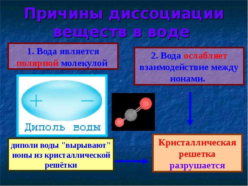 Теория электролитической диссоциации презентация