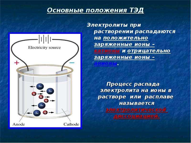 Основные положения теории электролитической диссоциации 8 класс презентация