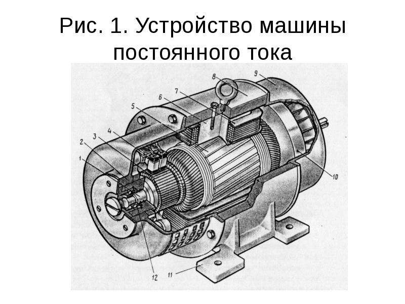 Электрические машины картинки