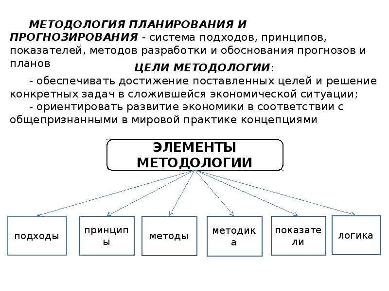 Основы прогнозирования. Научные основы методологии прогнозирования и планирования. Методология проектирования и прогнозирования включает. Методологические принципы прогнозирования.. Методологические принципы прогнозирования и планирования.