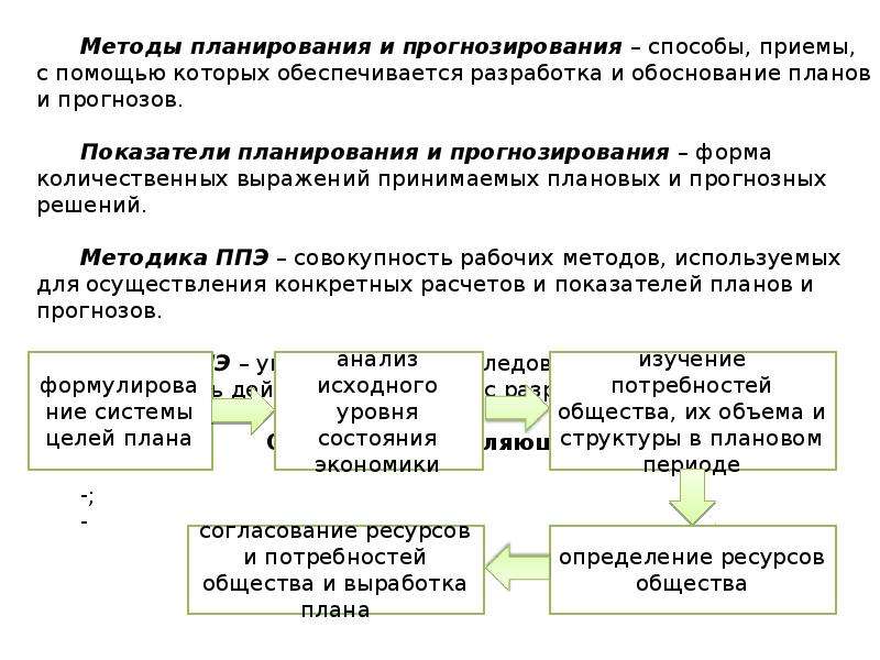 Соотношение плана и прогноза во времени может быть следующим