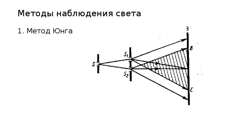 На рисунке представлена схема получения интерференции света с помощью плоского зеркала