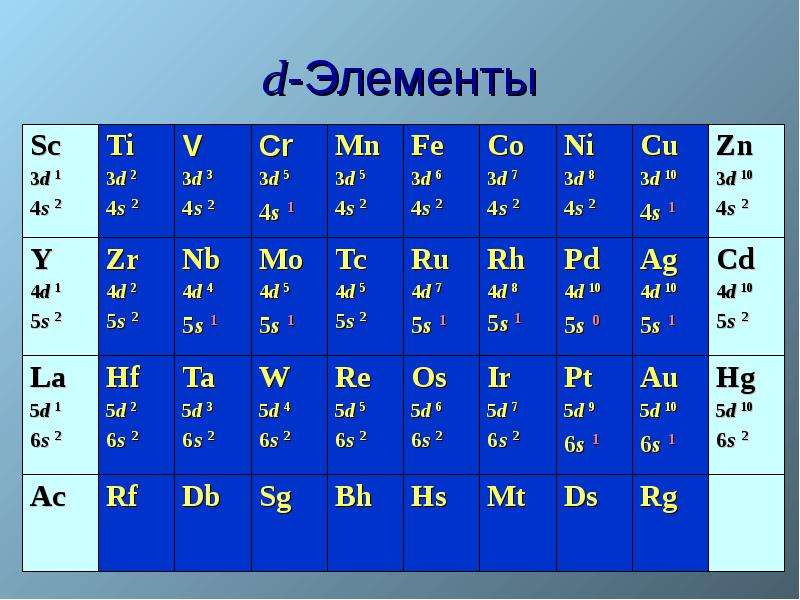 Укажите s элементы. D-элементы. К D элементам относятся. Металлы d элементы. S элементы и d элементы.