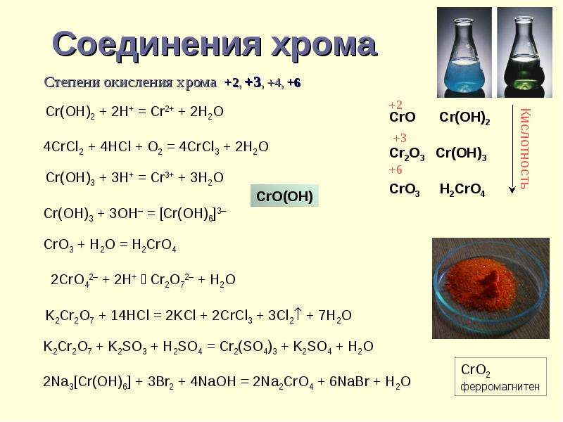 Комплексы хрома. Комплексные соединения с хромом. Названия соединений хрома.