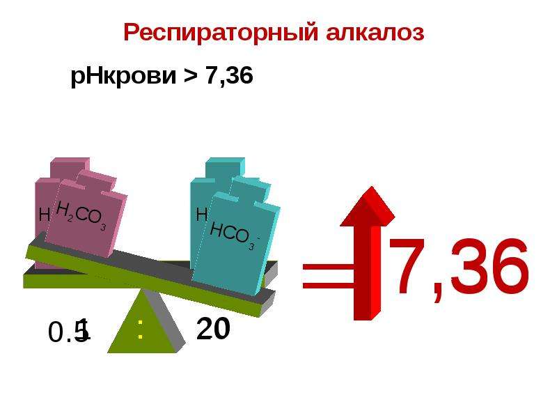 Слайд 5. Буферная диаграмма это. Алкалоз и кальций. Буферный алкалоз картинки. 5g презентация.